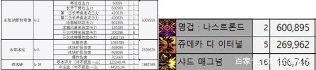 DNF发布网70版本私服刷魔界裂缝(DNF发布网魔界裂缝在哪 开图条件及奖励介绍) DNF发布网70版本私服刷魔界裂缝(DNF发布网魔界裂缝在哪 开图条件及奖励介绍)
