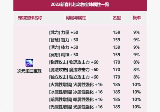 DNF发布网兑换(dnf换钱交易平台) DNF发布网兑换(dnf换钱交易平台)