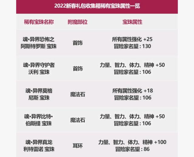 DNF发布网三国图(DNF发布网2016三国套) DNF发布网三国图(DNF发布网2016三国套)