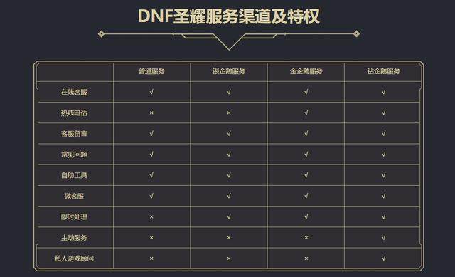 DNF发布网不花钱可以玩