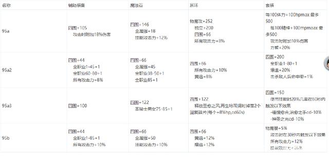 dnf公益服发布网辅助网(dnf100公益服发布网) dnf公益服发布网辅助网(dnf100公益服发布网)