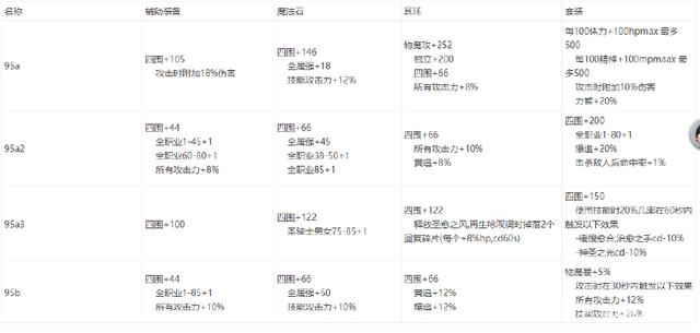 dnf公益服发布网辅助网（dnf100公益服发布网）