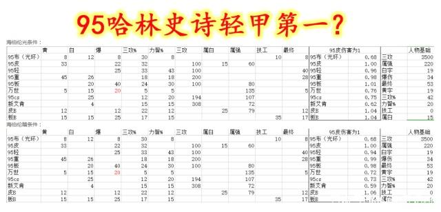 DNF发布网70级微变怀旧服(DNF发布网70怀旧服下载) DNF发布网70级微变怀旧服(DNF发布网70怀旧服下载)