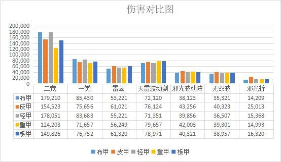 DNF发布网与勇士怀旧服私服(DNF发布网与勇士怀旧版手游) DNF发布网与勇士怀旧服私服(DNF发布网与勇士怀旧版手游)