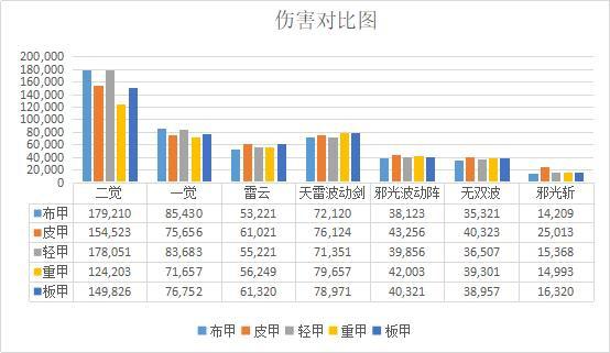 DNF发布网与勇士怀旧服私服（DNF发布网与勇士怀旧版手游）