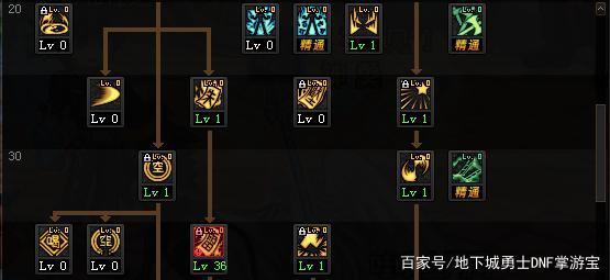 dnf公益服发布网测试服游戏推荐(体验最新版本的游戏乐趣) dnf公益服发布网测试服游戏推荐(体验最新版本的游戏乐趣)
